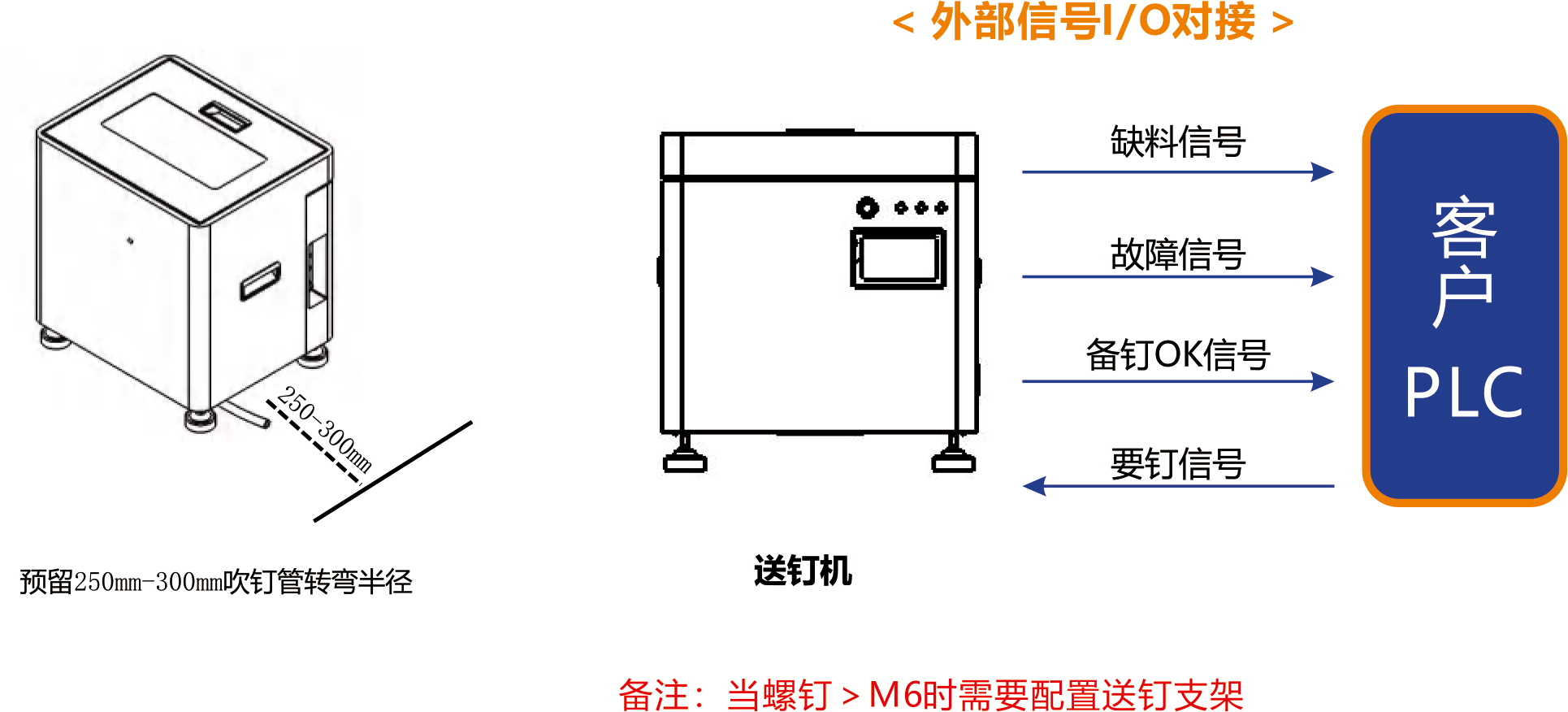 階梯式送釘機